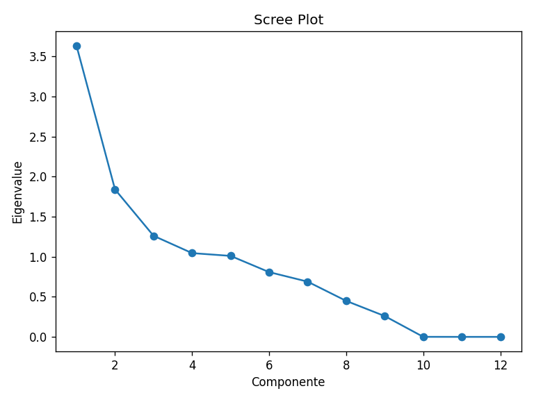 Scree plot showing explained variance ratio per principal component
